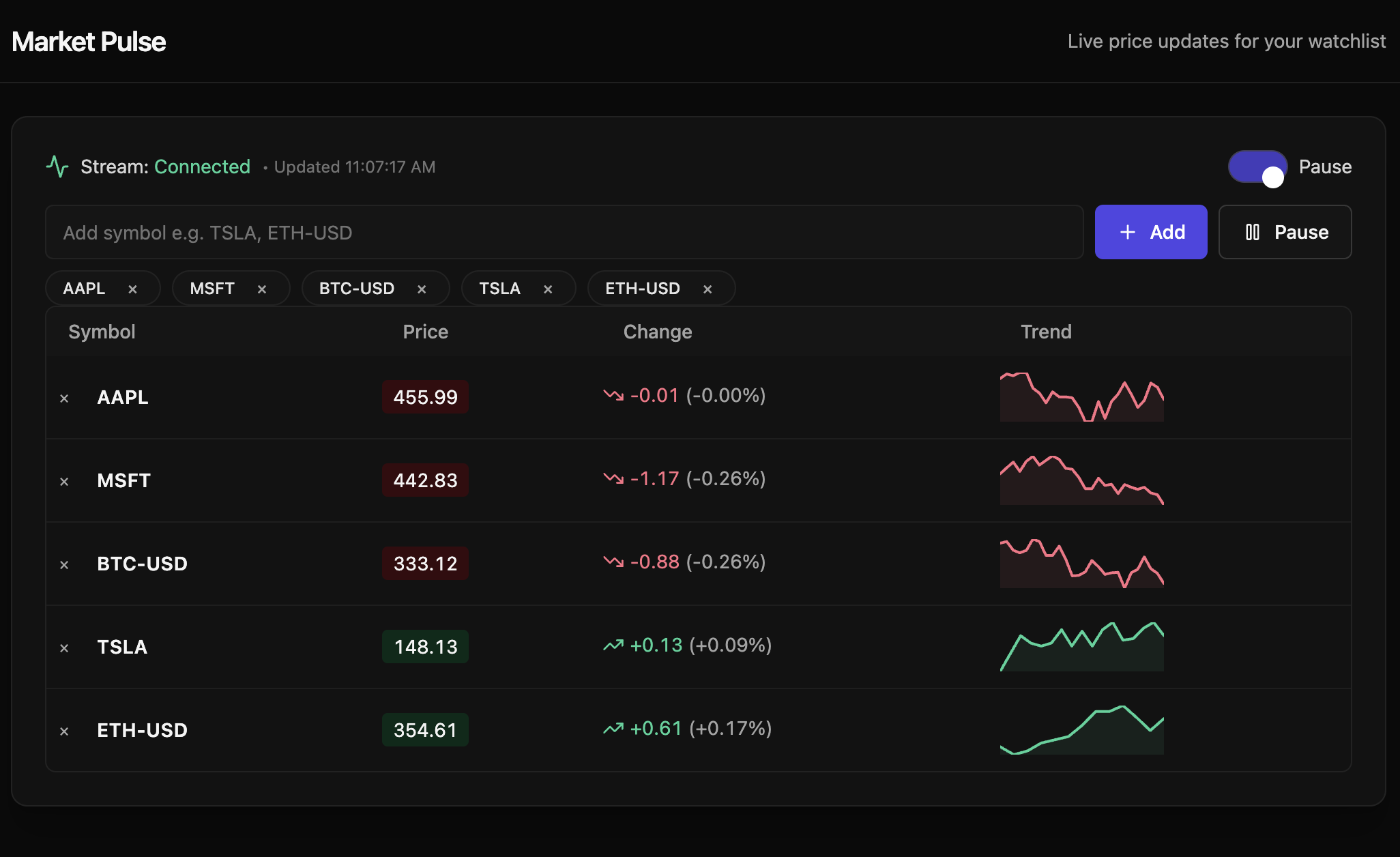 Real-Time Trading Dashboard